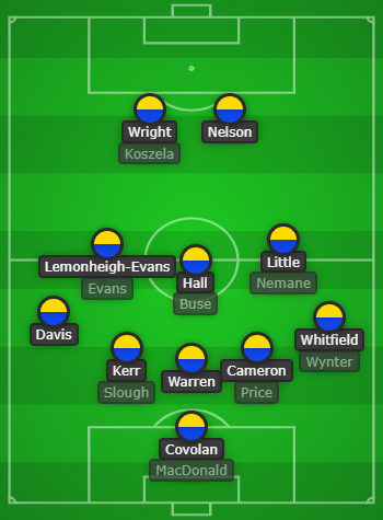 This image has an empty alt attribute; its file name is lineup-5.png