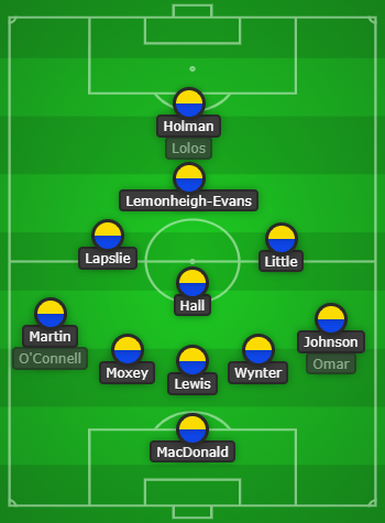 This image has an empty alt attribute; its file name is lineup.png