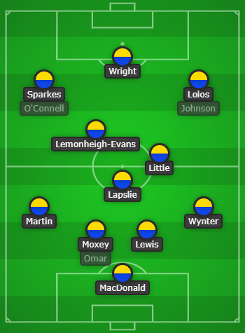 This image has an empty alt attribute; its file name is lineup-1.png