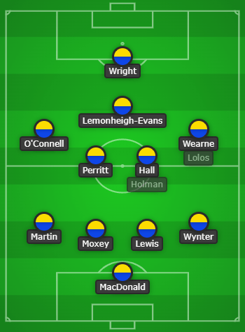 This image has an empty alt attribute; its file name is lineup-2.png